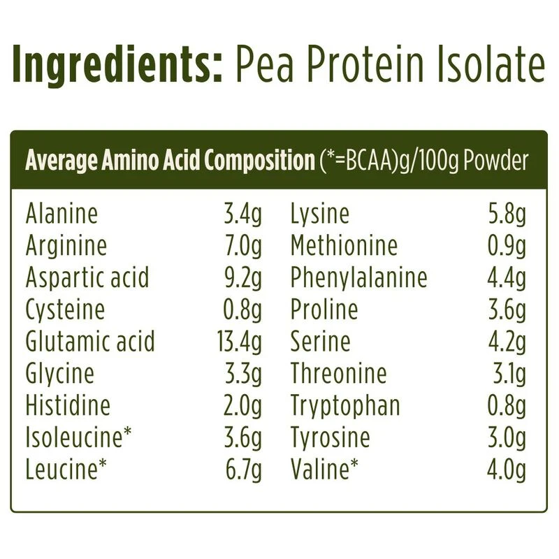 Pulsin Pea Protein Powder (1kg Unflavoured)