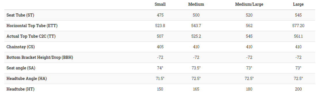 Identiti Size Guide