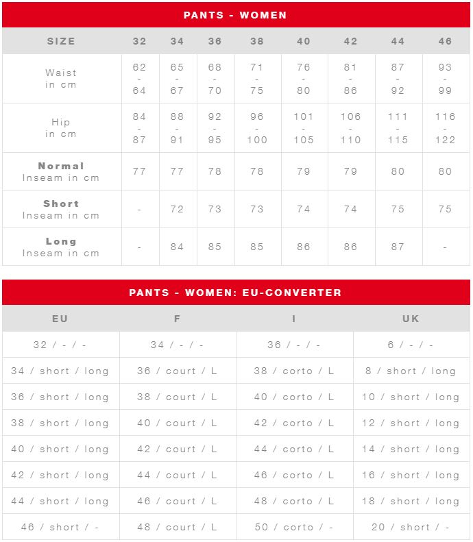 Mammut Size Guide