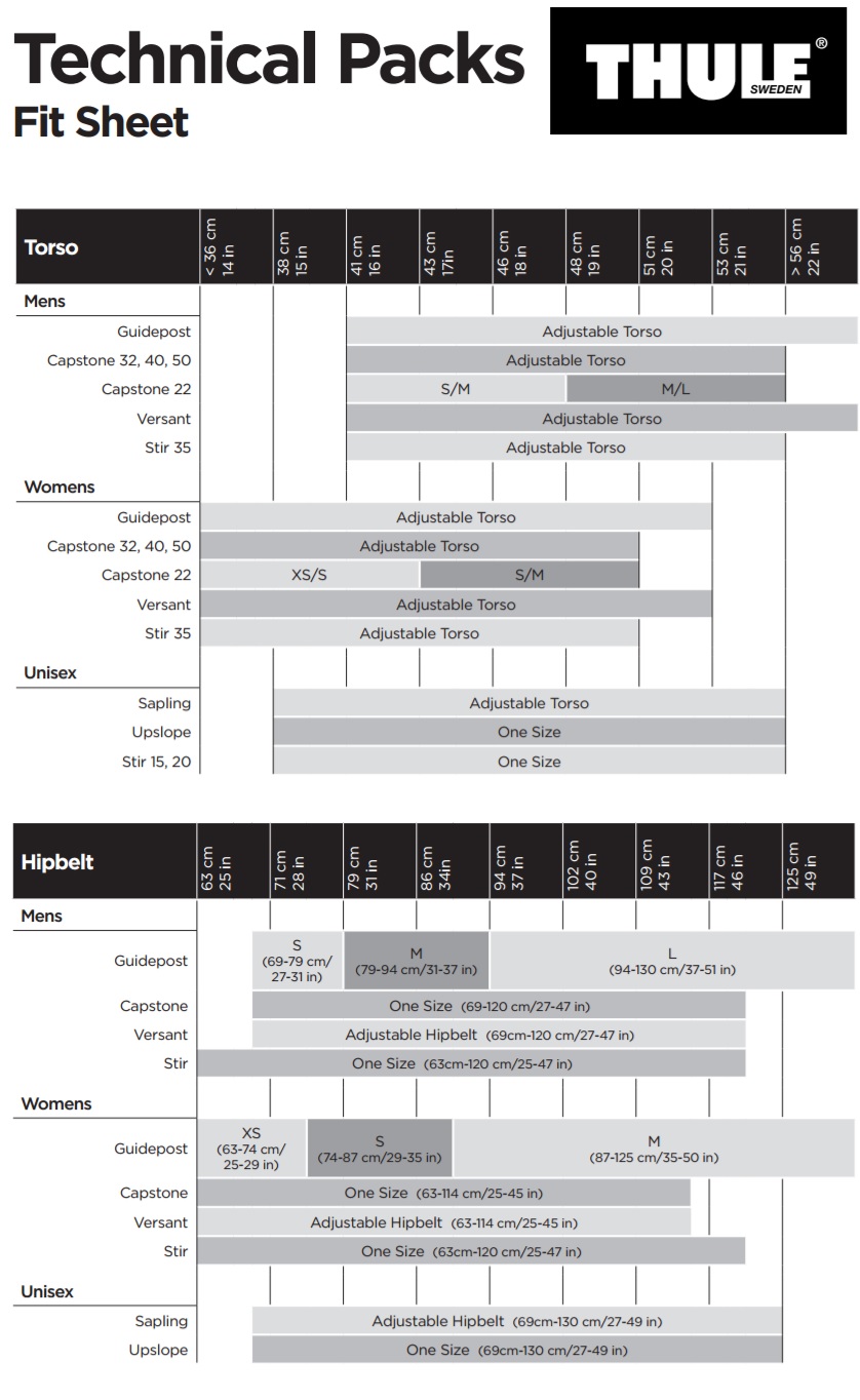 Thule Size Guide