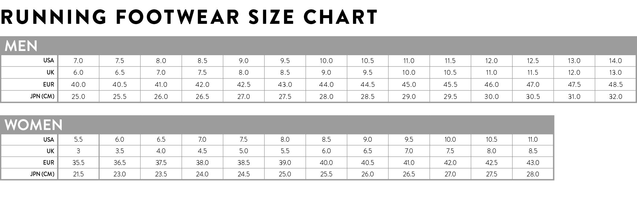 Scott Plus Size Chart