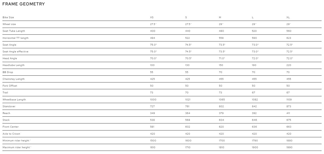 Bombtrack Size Guide