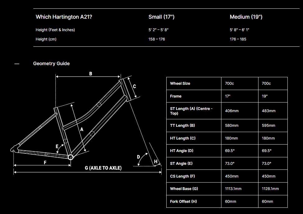 forme hartington 1