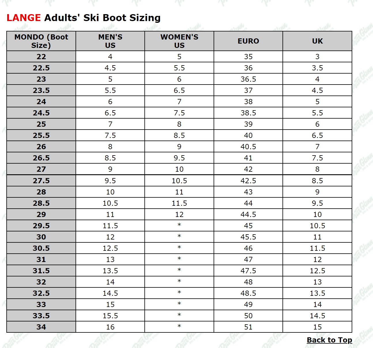 Lange Size Guide