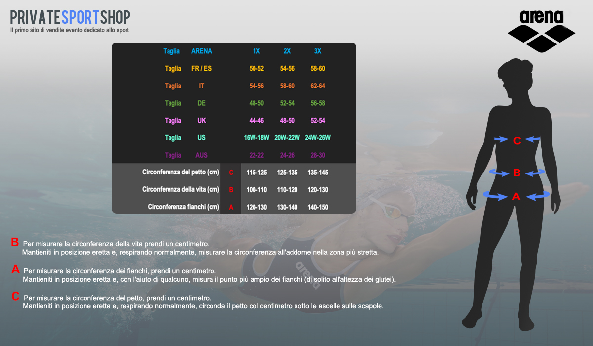 Arena Size Guide