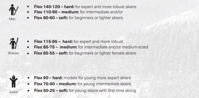 Nordica Size Guide