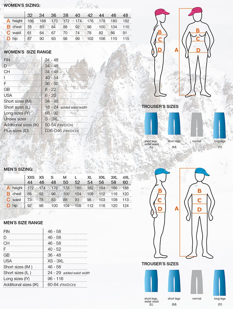 Ice Size Guide