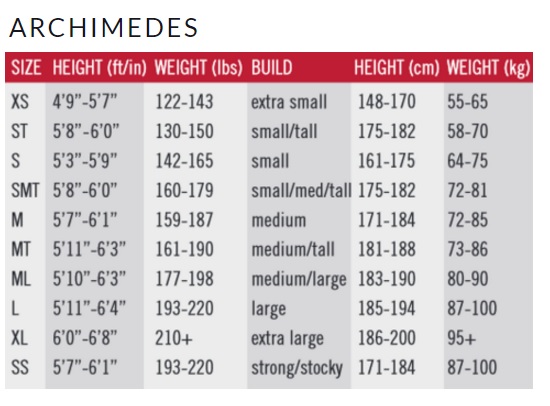 Huub Size Guide