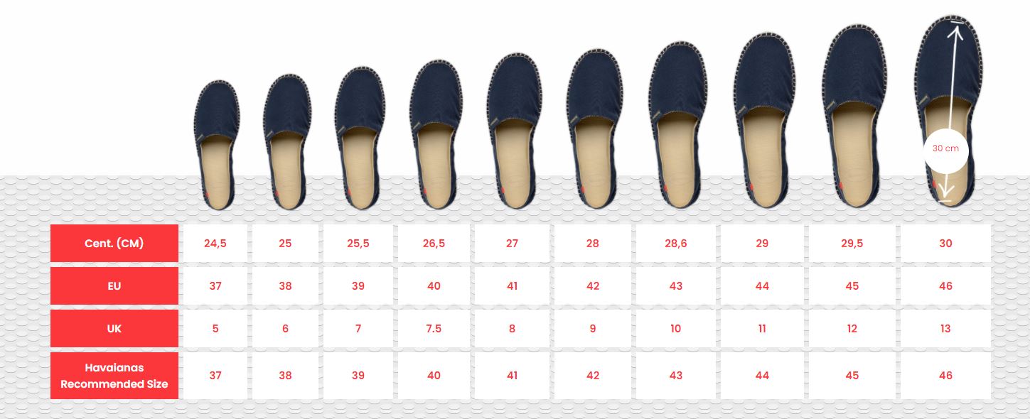 Havaianas Size Guide