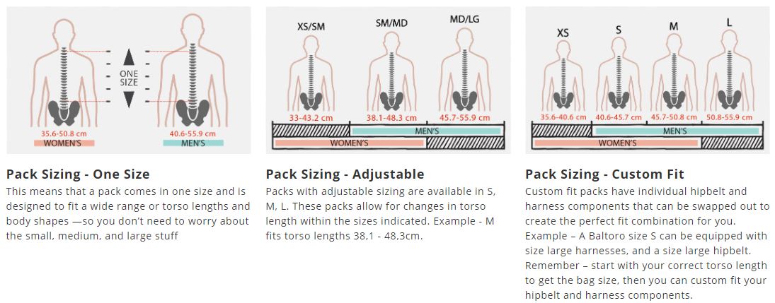 gregory pack size chart