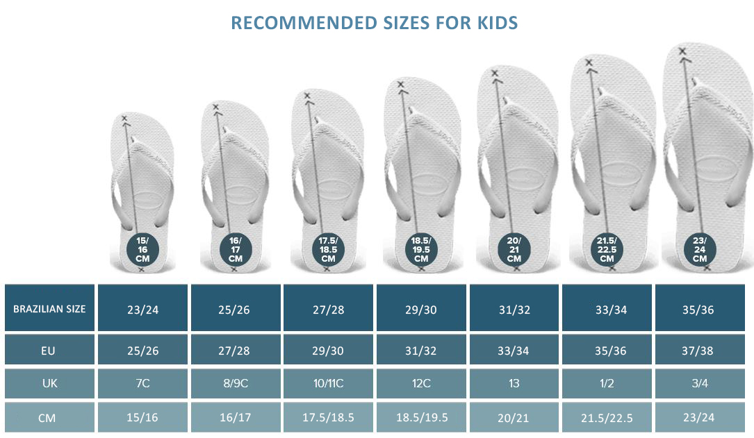 Havaianas Size Guide