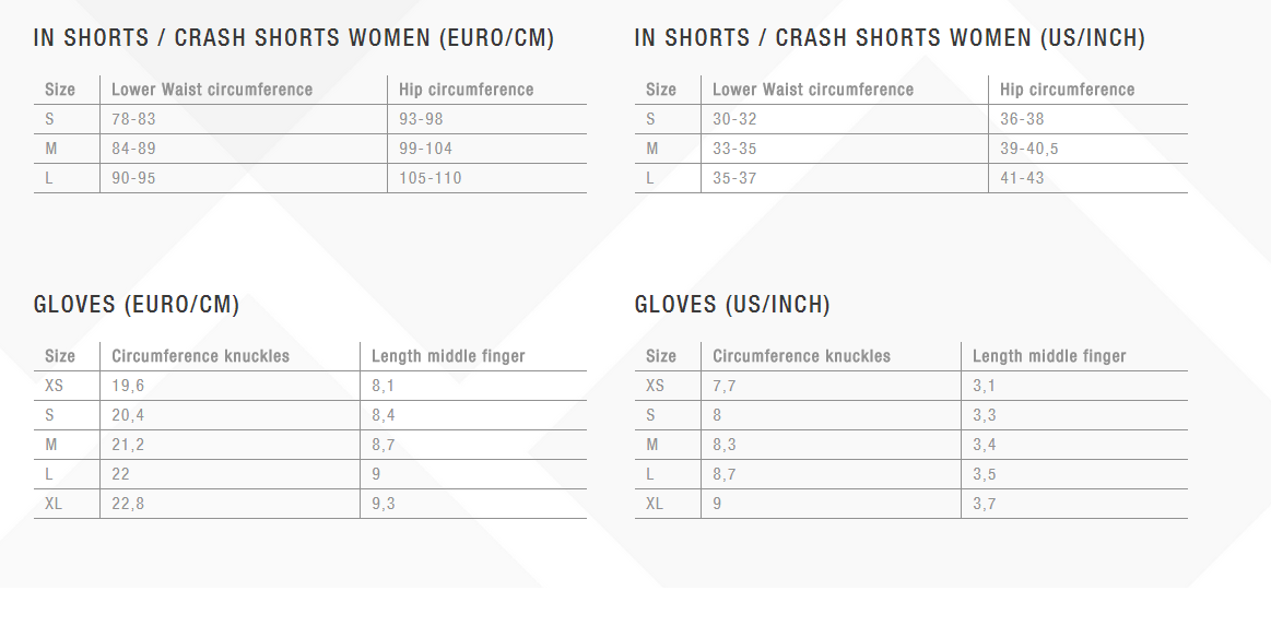 Ion Size Guide