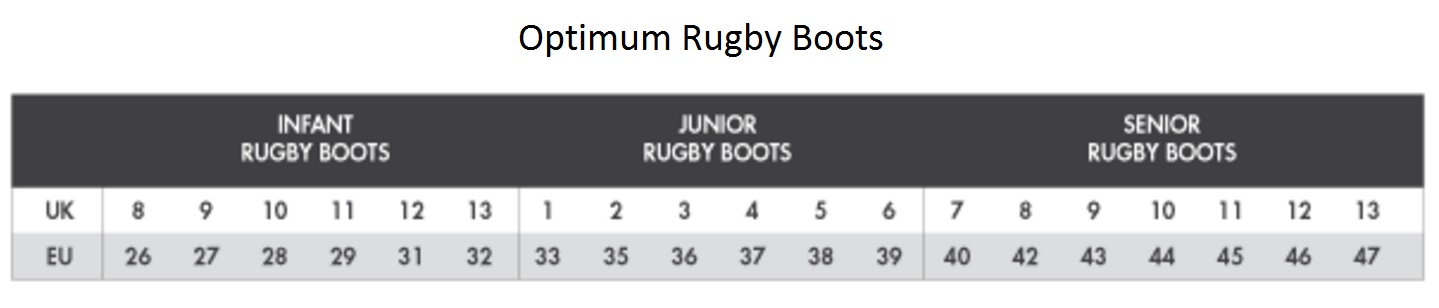 What Is Optimum Size