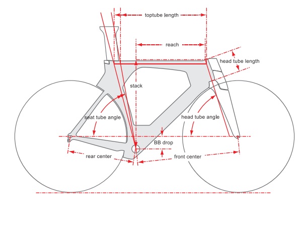 Cervelo Bike Size Chart