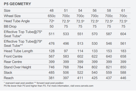 Cervelo Bike Size Chart: A Visual Reference of Charts | Chart Master