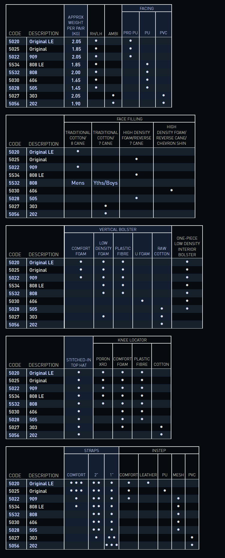 Gunn & Moore Size Guides