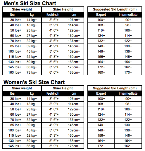 Sizing Chart For Skis