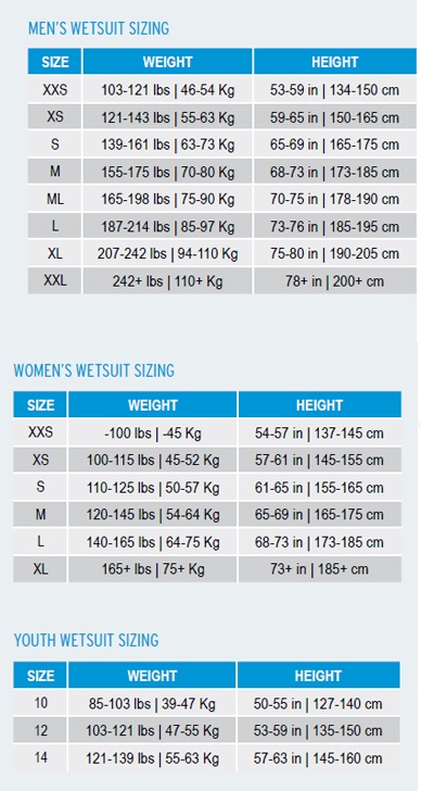 Aqua Sphere Triathlon Wetsuit Size Chart