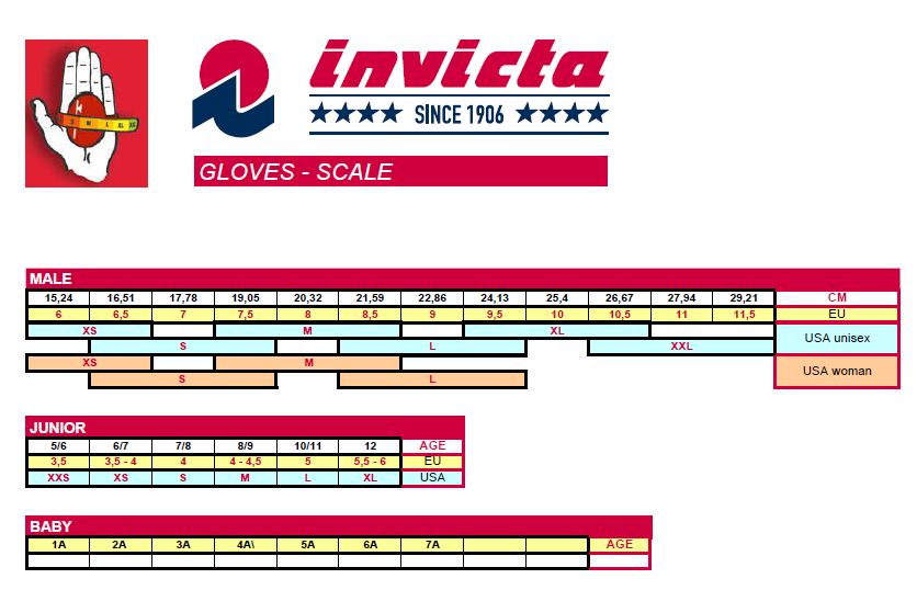 Invicta Size Chart