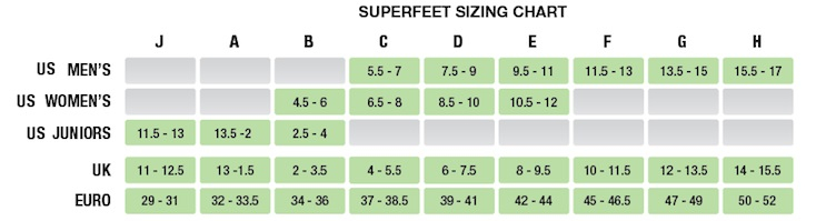 Superfeet Size Chart