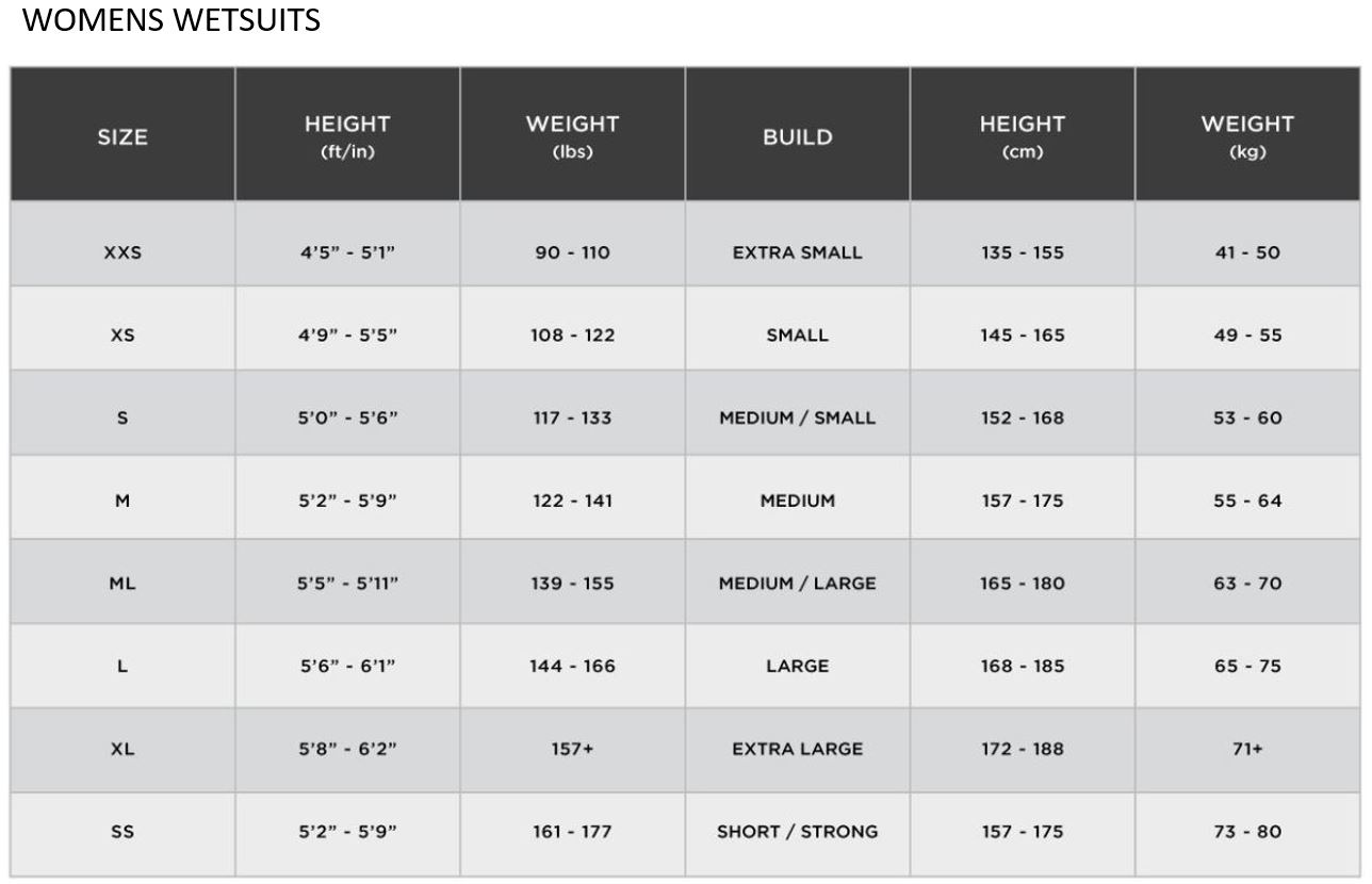 Wetsuit Size Chart