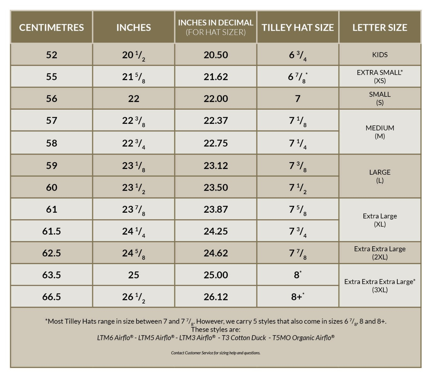 Tilley store hat sizes